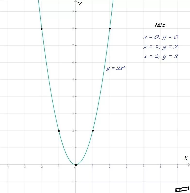 Y= -X^2 + X + 2 график параболы. График параболы y x2. Парабола функции y 2x2. Функция параболы y = x2-x+2.