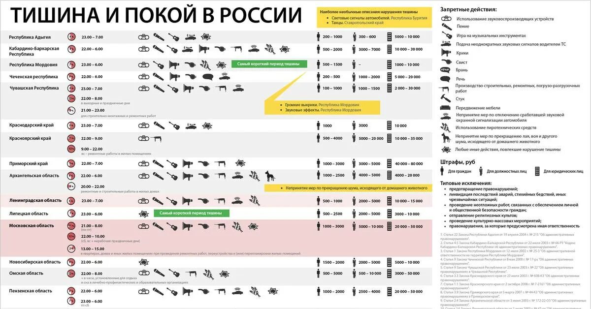 Режим тишины в Москве 2021 в многоквартирном доме. До какого времени можно делать ремонт. Часы ремонта в квартире по закону. Когда можно шуметь. В какие часы можно шуметь в выходные