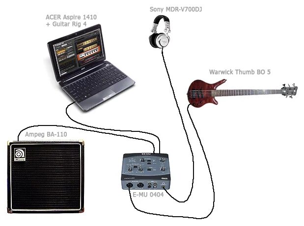 Подключение электрогитары к ПК схема. Схема подключения электрогитара гитарный процессор колонка. Звуковая карта для подключения электрогитары к компьютеру. Как подключить электрогитару к ноутбуку через микрофонный вход.