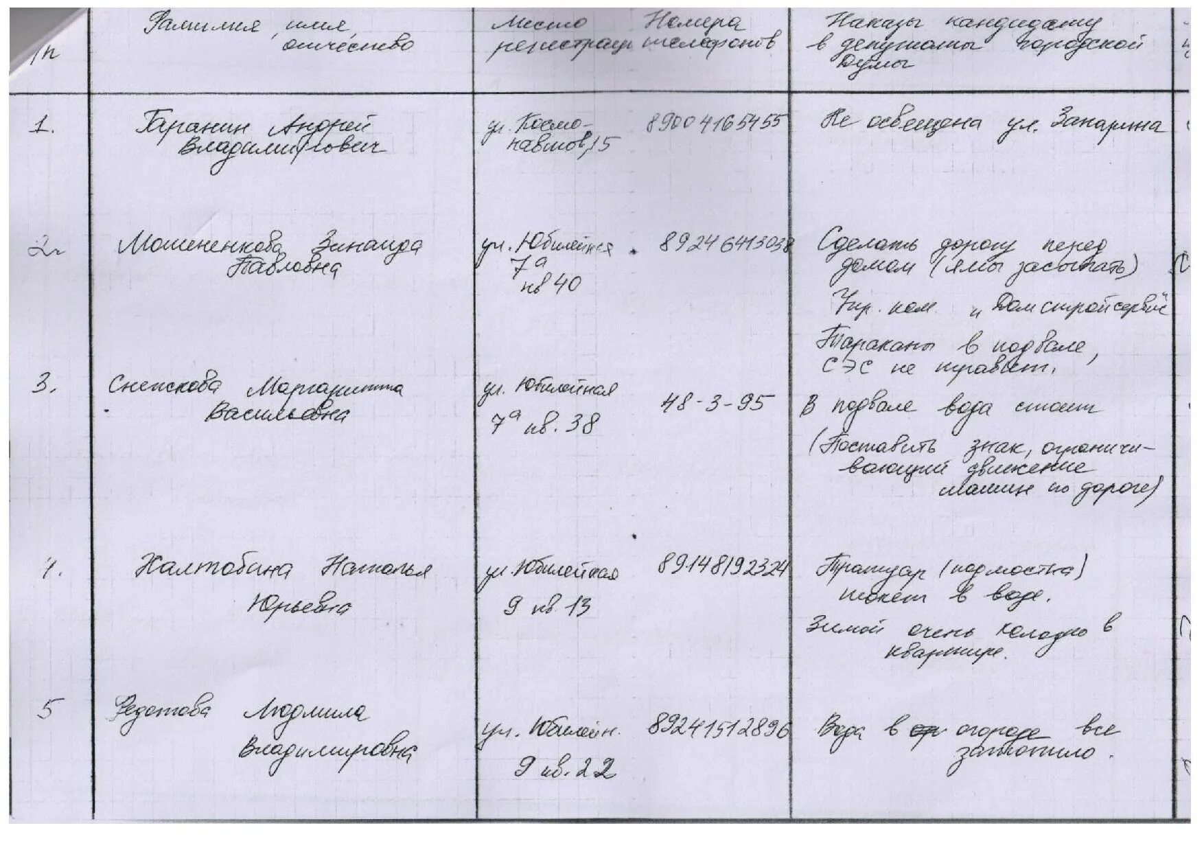 Наказы депутатов. Наказ депутату образец. наказы избирателей. как написать наказ депутату от избирателей образец. текст наказов от избирателей.