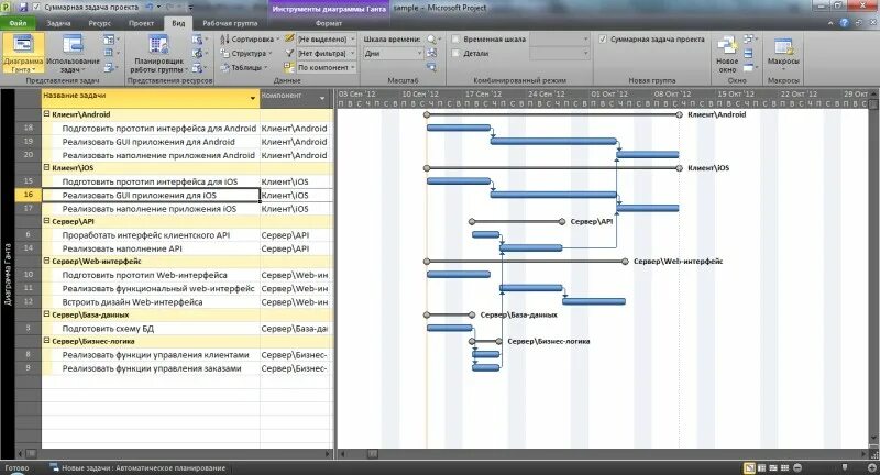 Шаблон управления проекта. Управление проектами ms project. управление программным проектом ms project. база проектов в ms project. шаблон управления проектом.