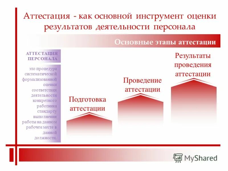 оценка результатов деятельности персонала. личностные качества и профессиональные качества. цели оценки персонала в организации. результаты деятельности сотрудника. методы оценки результатов работы сотрудника.