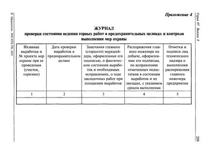 Ведение рд