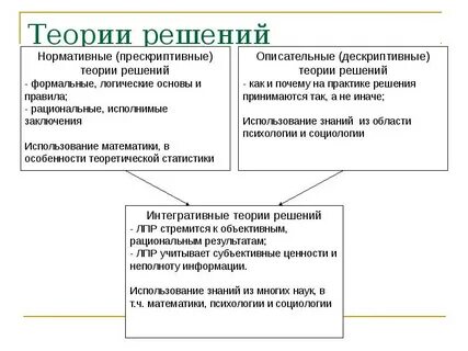 Психологическая теория принятия решений