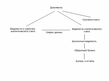 Упрощенная форма бухгалтерского