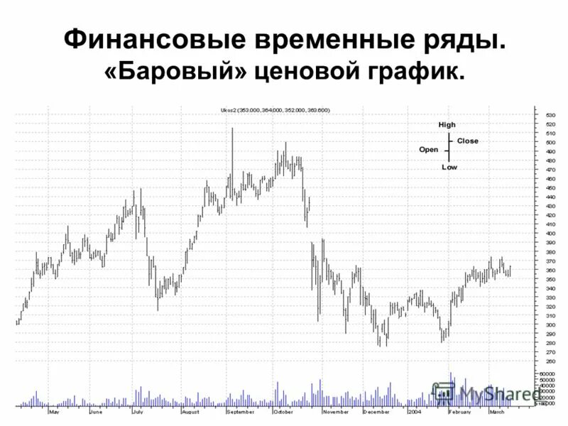 временные ряды r