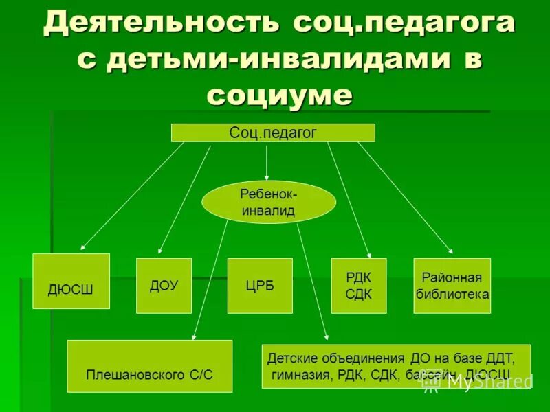 Работа социального педагога в школе. Социальная роль юриста. Кластер методы работы социального педагога. Карта деятельности социального педагога. Взаимодействие социального педагога.