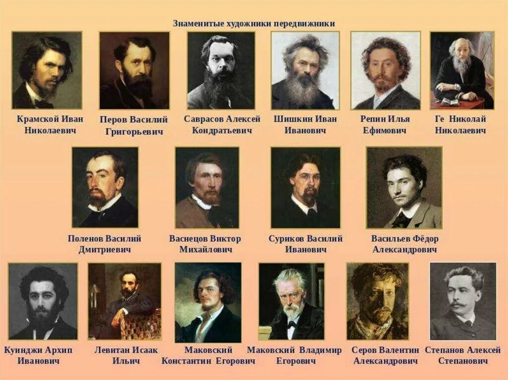Художники передвижники 20 века. Художники 19 века фамилии. Художники передвижники 19 века. Художники 19 века фамилии. Фамилии художников 19 века.