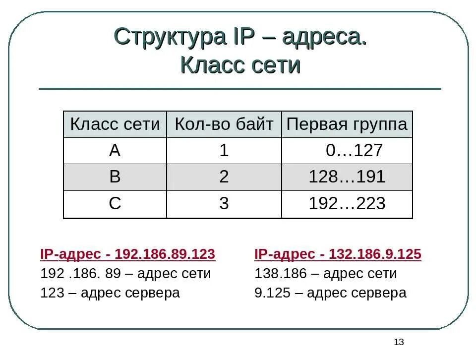 Какова структура IP-адреса?. Из чего состоит IP address. IP адресация структура. Как выглядит IP адрес компьютера.