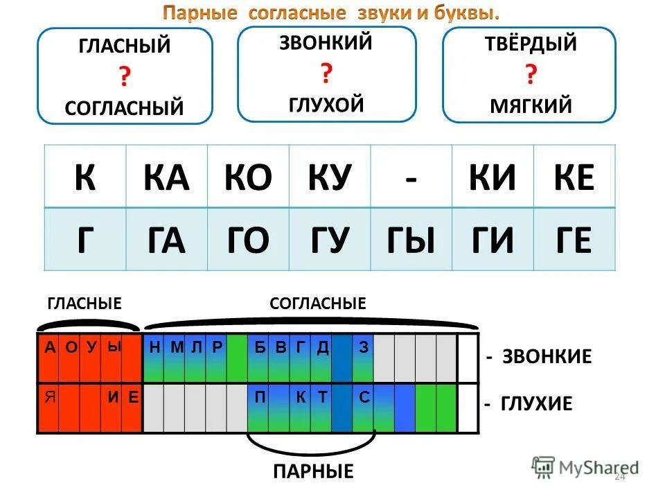 Мягкие глухие слова