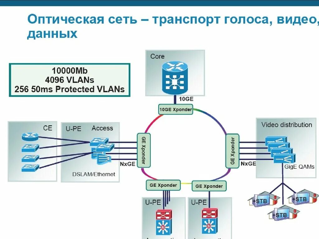 Построение линий связи. Структурная схема оптической сети. Схема построения оптоволоконной сети. Схема оборудования оптоволоконной сети. Медиаконвертер для оптоволокна схема подключения.