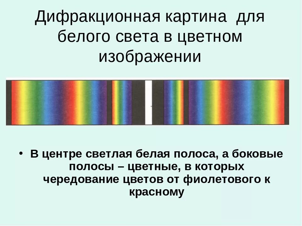 Источник монохроматического света излучает. Интерференционная картина дифракционной решетки. Дифракционная картина от дифракционной решетки спектры. Интерференционная картина белого света. Спектр белого света на дифракционной решетке.