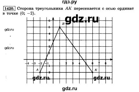 На рисунке 87 изображен график движения поезда