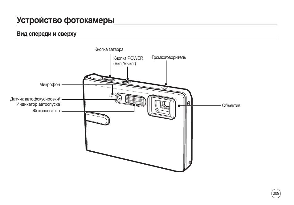 Инструкция фотоаппарата samsung. Фотоаппарат Samsung i85. Устройство фотоаппарата кнопка затвора. Кнопка затвора на самсунге s10. Затворная кнопка на телефоне