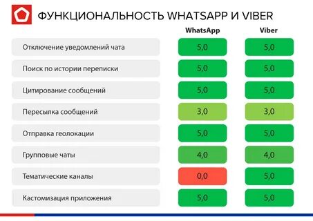 Почему появился в сообщения чат