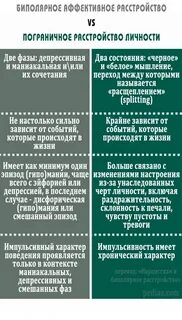 Пограничное расстройство личности и биполярное расстройство
