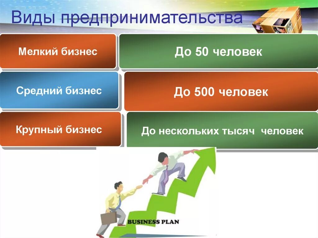 Формы предпринимательства презентация. Веды предпринимательсво. Виды предпринимательства. Предпринимательство виды предпринимательства. Презентация на тему предпринимательство.