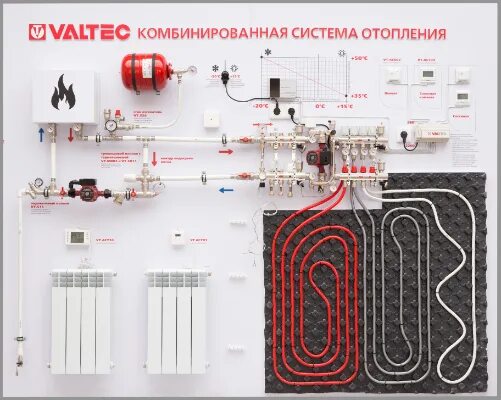 Схема отопления дома теплыми полами Схема отопления частного дома с теплыми полами и радиаторами фото