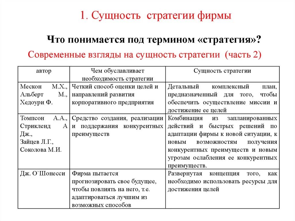 Роль стратегий предприятия. Сущность конкурентной стратегии. Сущность и виды стратегий. Сущность стратегии предприятия. Стратегии развития компании виды.