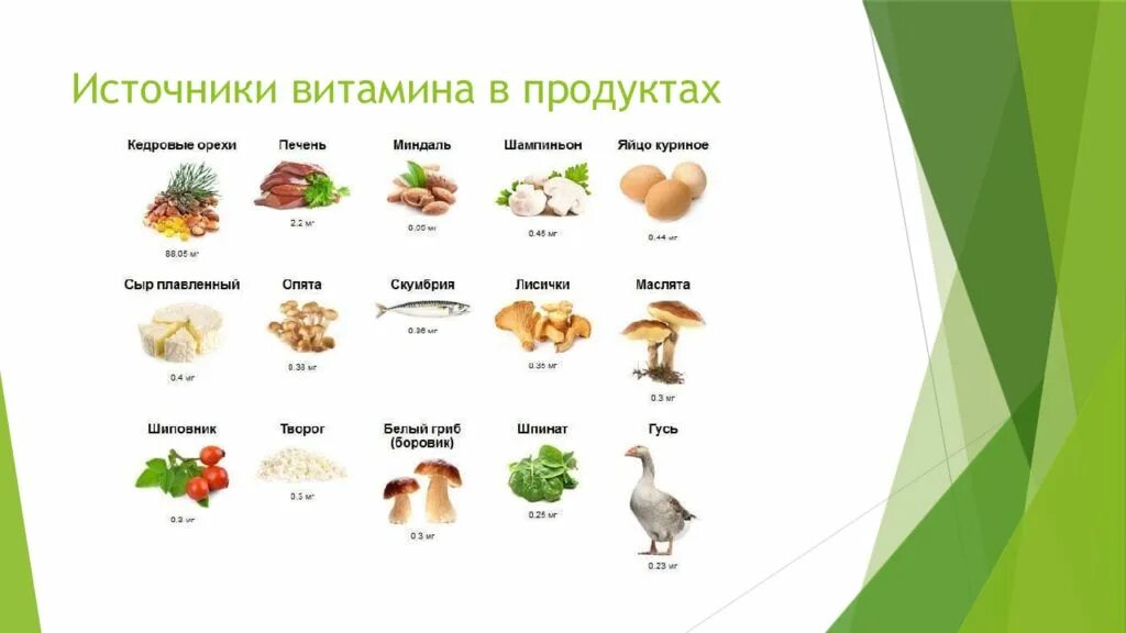 Витамин к 2 в каких продуктах. Витамин в2 рибофлавин источники. Витамин в 2 источники таблица. Источники витамина б2 рибофлавин. Рибофлавин витамин в2 содержится.