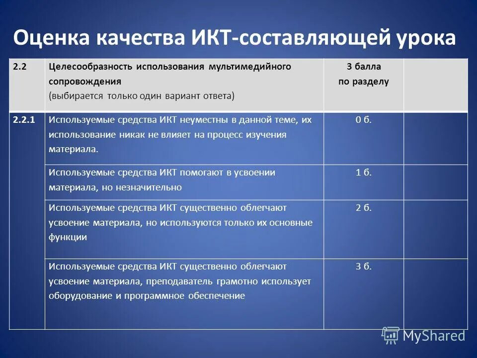Затраты на внедрение и использование цифровых технологий что это. Состояние разработки. Затраты на икт в россии. Внедрение информационных технологий в доу. Объем рынка ит в мире.