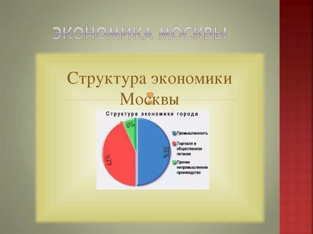 Структура экономики Москвы. Отрасли экономики Москвы. Отрасли хозяйства Москвы. Структура хозяйства Москвы.