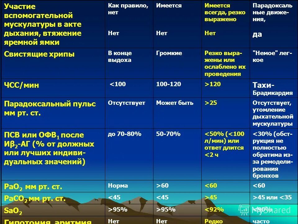участие вспомогательной мускулатуры в акте дыхания картинка. участие дополнительной мускулатуры в акте дыхания. участие вспомогательной мускулатуры в акте дыхания. участие в дыхании вспомогательной мускулатуры. гемоторакс симптомы.