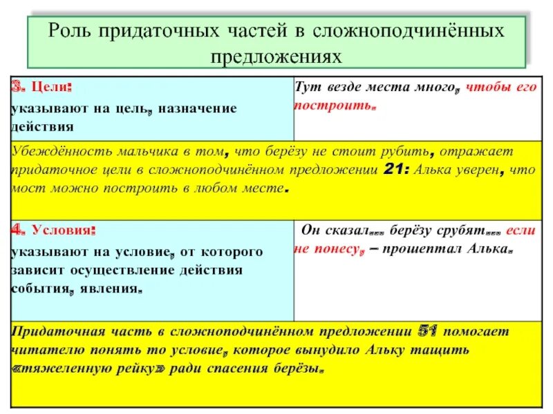 Казалось роль в предложении. Роль сложноподчиненных предложений. Роль сложноподчиненных предложений в русском языке. Роль сложноподчиненных предложений в тексте научного стиля. Факторы выбора глагола в сложноподчиненном предложении.