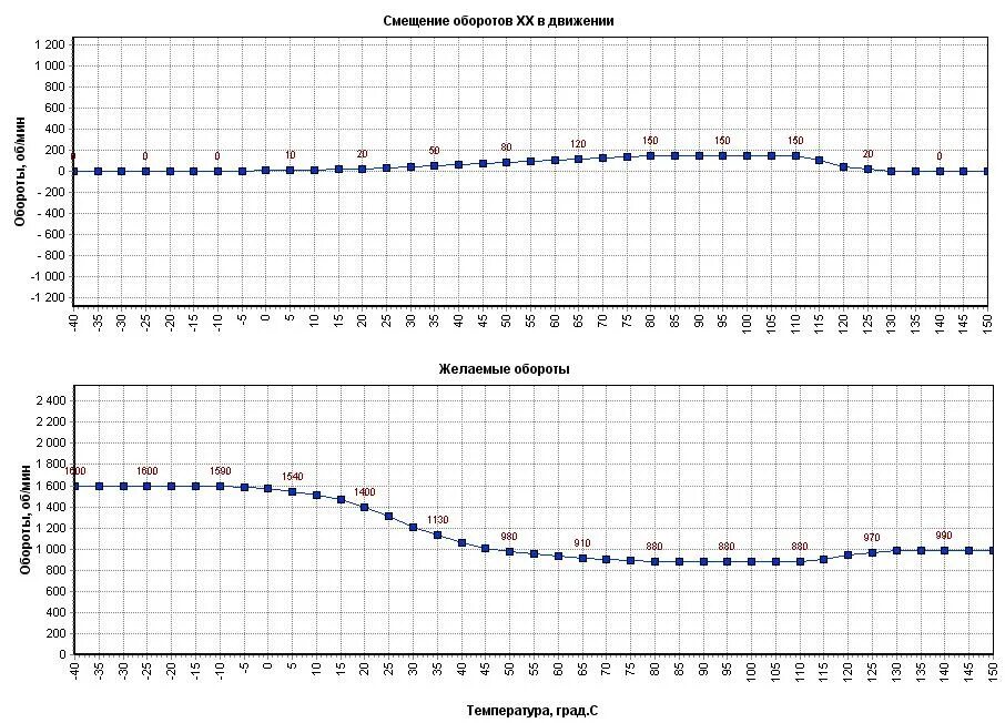 2. 2. Программа для прошивки январь 7. 2. 3829 наклон и смещение для прошивки трс.