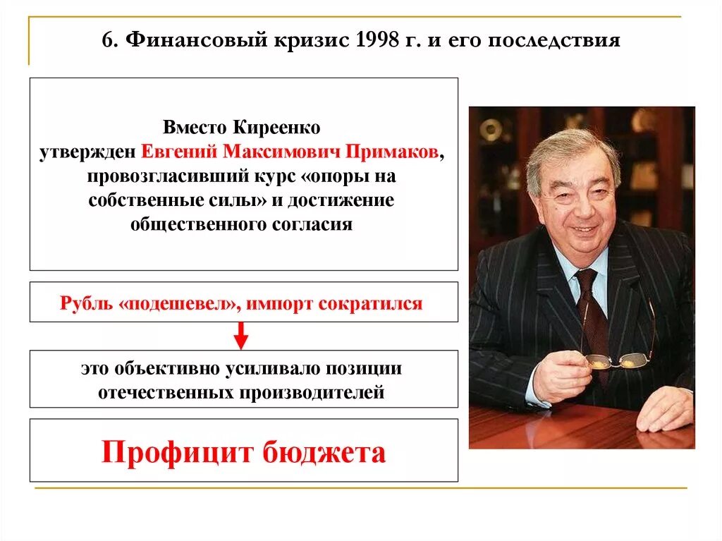 Правительство Примакова 1998. Финансовый кризис 1998. Финансовый кризис 1998 г. и его последствия.. Финансовый кризис 1998 года и его последствия. Экономические меры правительства рф