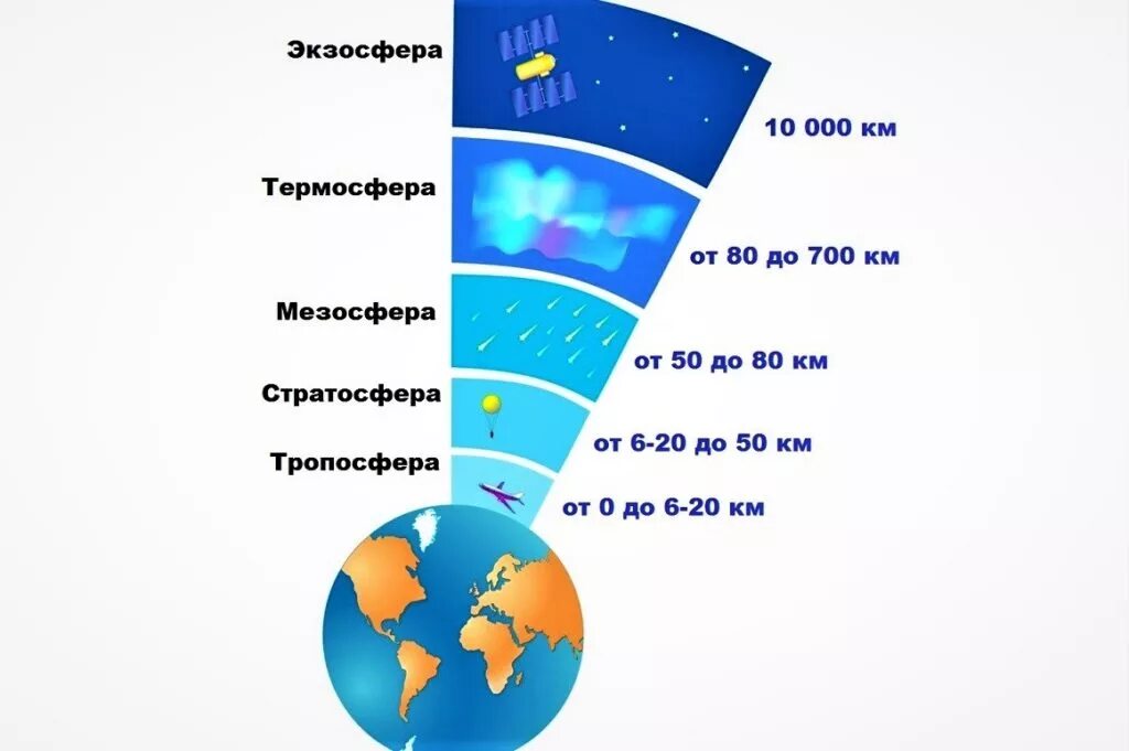 Оболочка над землей
