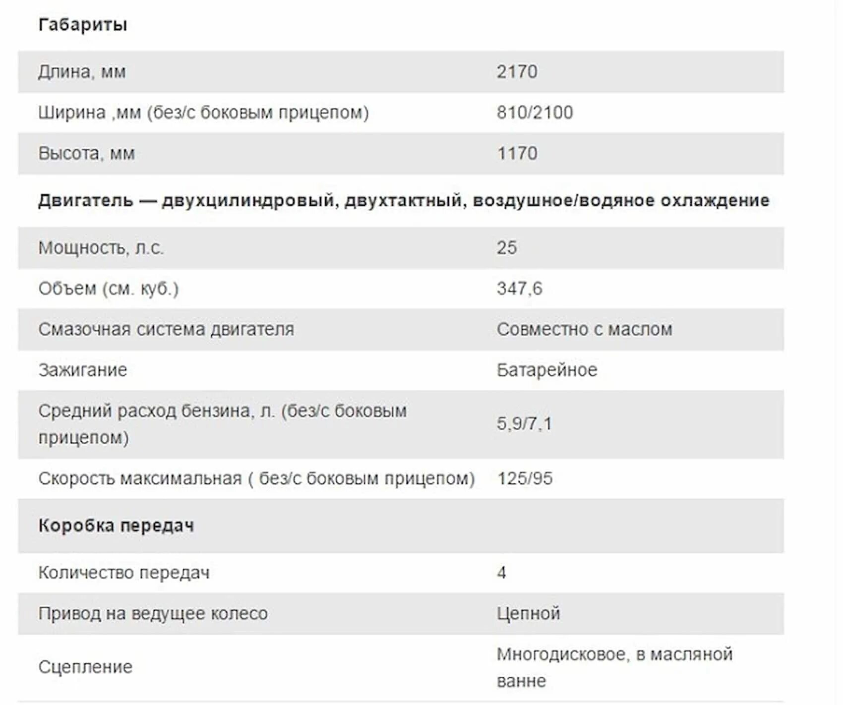 ИЖ Юпитер 5 характеристики. Мотор ИЖ Юпитер 5 характеристики. ИЖ Юпитер 5 характеристики двигателя. ИЖ Юпитер 5 технические характеристики. Сколько кубов в юпитере