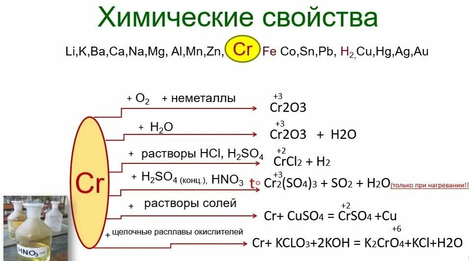 Химические свойства соединений хрома 2. Химические свойства соединений хрома. Соединения хрома в химии. Хром химическая характеристика. Взаимодействие хрома с водой