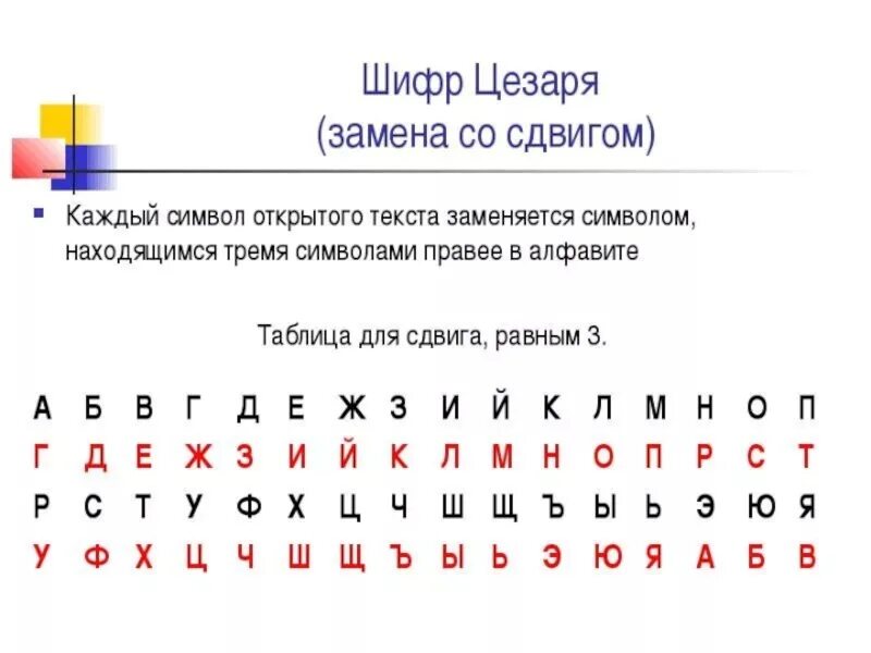 Модуль шифрования урок цифры. Метод Цезаря шифрование ключ шифрования. Таблица шифрования Цезаря. Цифры Цезаря метод шифрования.