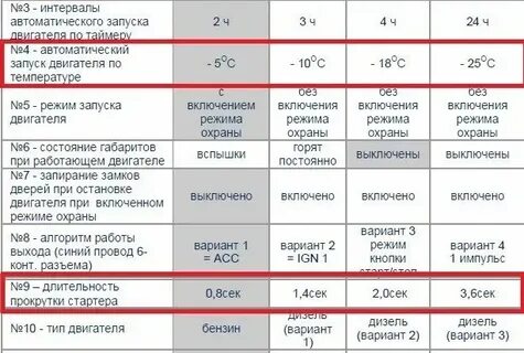 При какой температуре заводить машину