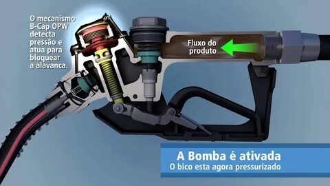 B pressure
