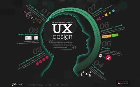 Афиша ux