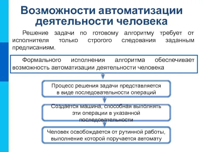 Виды автоматизированной деятельности. Формальное исполнение алгоритма это в информатике. Формкльная исполнение алгоритма. Исполнители Формальное исполнение алгоритмов. Технология возможность формального исполнения алгоритма.