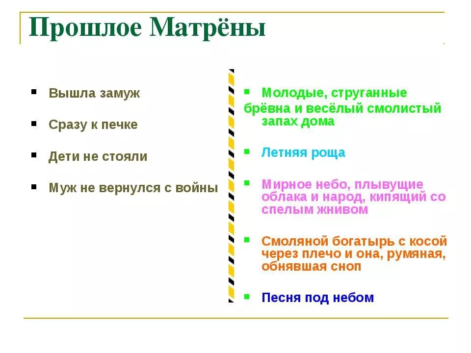 На какой войне пропал муж матрены. Прошлое Матрены. Прошлое Матрены кратко. Матренин двор прошлое Матрены. Прошлое Матрены Васильевны.