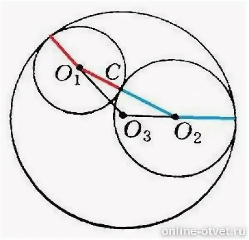 Окружности касаются внутренним образом. Две окружности с центрами о1 и о2 радиусы. Три окружности с центрами о1. Окружности касающиеся внешним и внутренним образом.