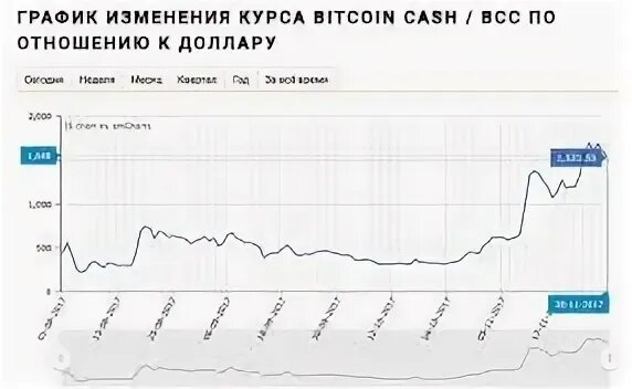 Курс доллара на 28.08