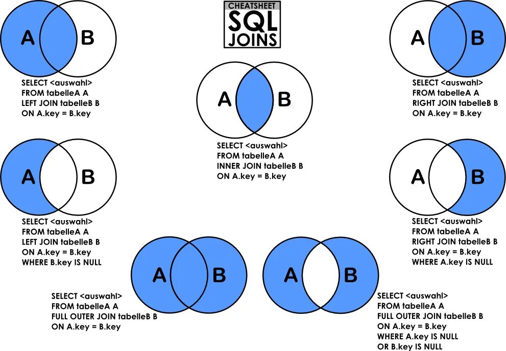 Join main. SQL соединение таблиц left join. Виды соединений таблиц в SQL. Full Outer join SQL. SQL select соединение таблиц.