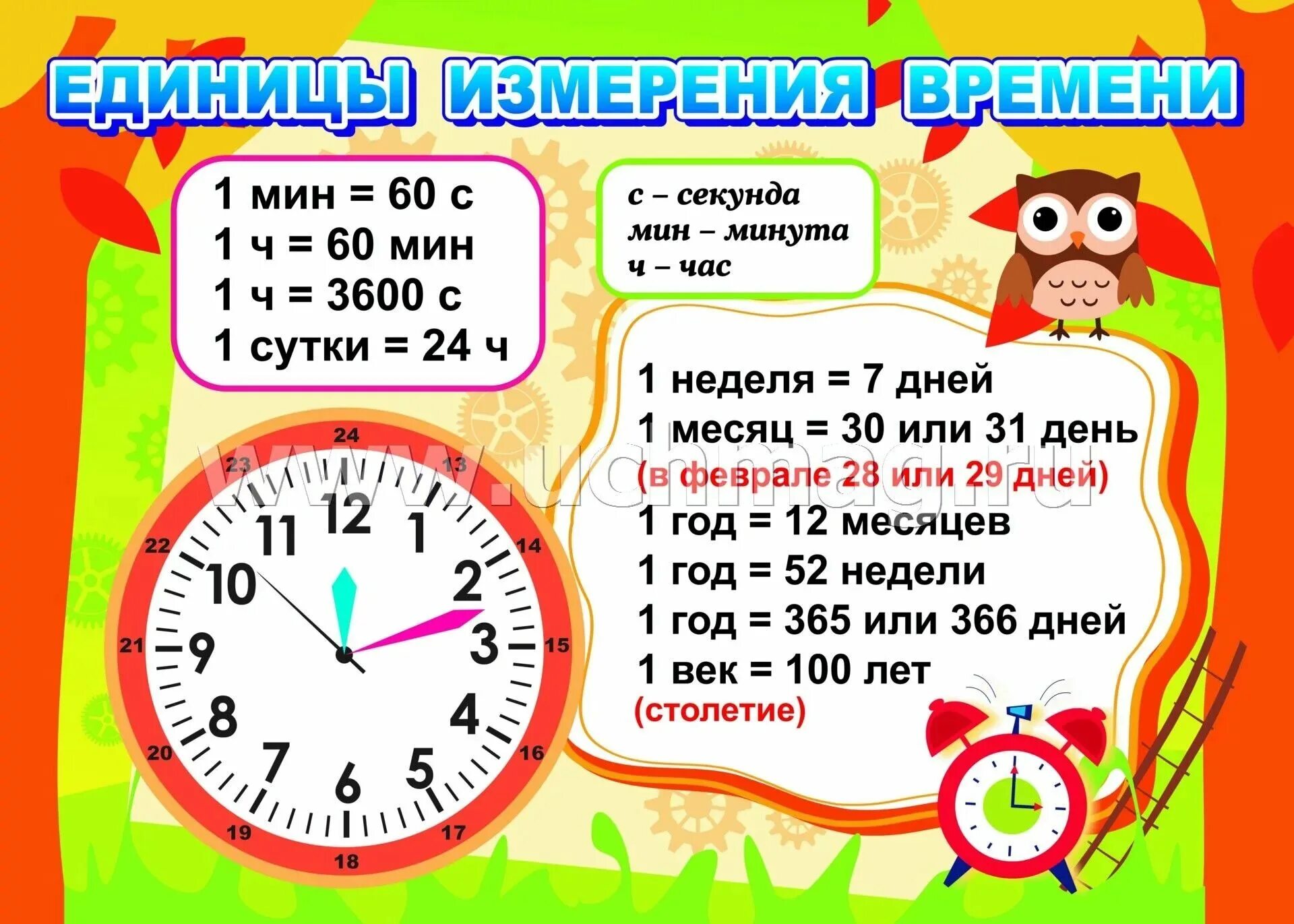 19 минут сколько секунд. Единицы измерения времени. Таблица единиц времени. Таблица единиц длины. Единицы измерения времени 2 класс.