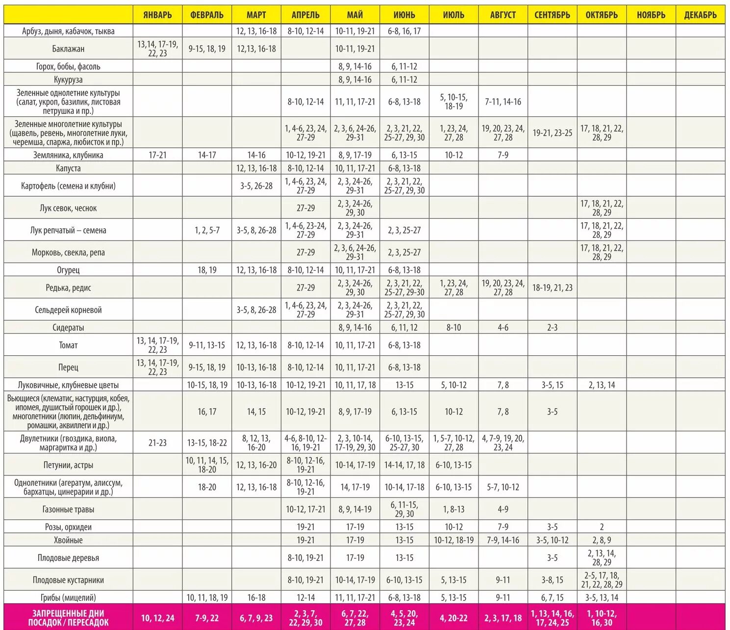 Уральский лунный календарь на 2024. Лунный календарь посадок на 2022 год на Урале. Уральский Садовод лунный календарь на 2022 год. Лунный календарь 2021 Уральский Садовод. Запрещенные дни для посадки в мае 2020.