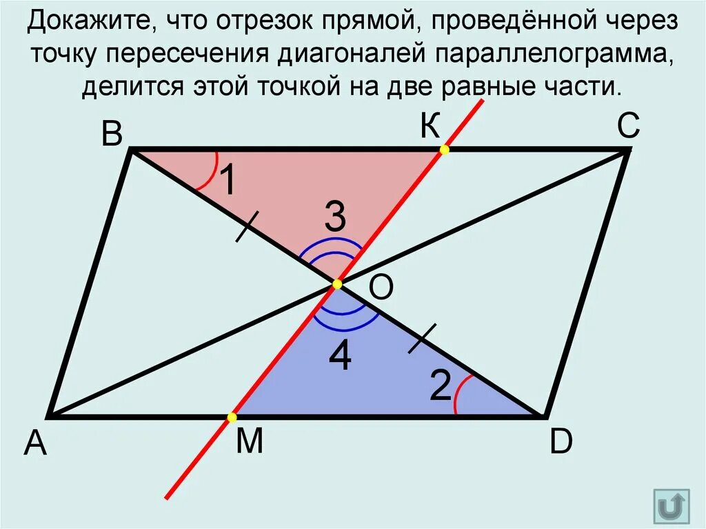 Диагонали параллелограмма точкой их пересечения делятся пополам. Через точку пересечения диагоналей параллелограмма проведена прямая. Точка пересечения диагоналей параллелограмма. Пересечение диагоналей параллелограмма. Точка пересечения диагоналей па.