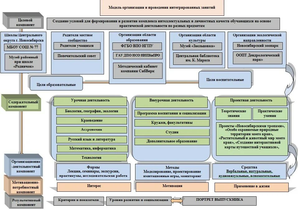 Образовательное пространство схема