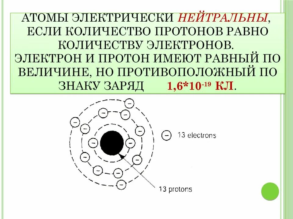 Атом электрически. Атом электрически нейтрален. атом электричесеи нейстрален емли. электрически нейтральный это. почему птом нейтральный.