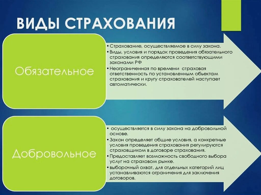 Виды страхования. Виды страха. Перечислите виды страхования. Современные виды страхования.