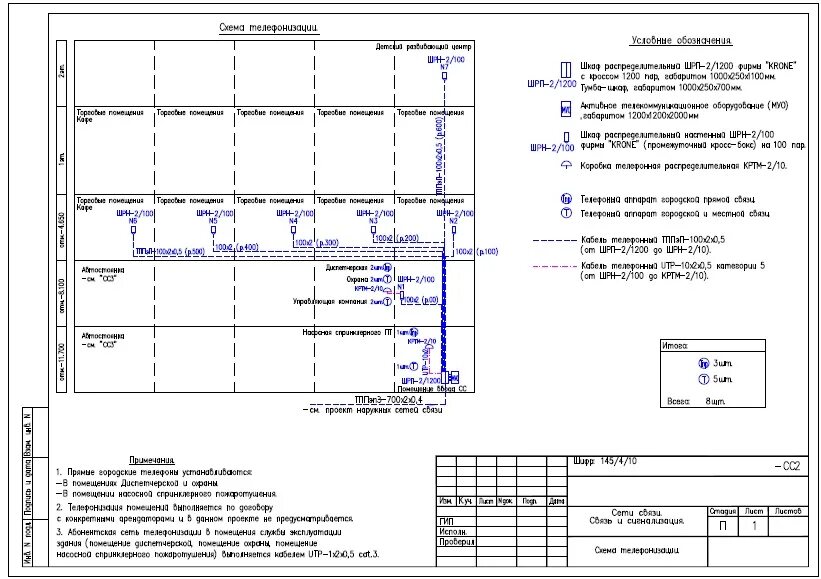 Рабочий проект сети. План сетей связи. Сети связи проектная документация. Проект телефонизации. Проект сети связи пример.