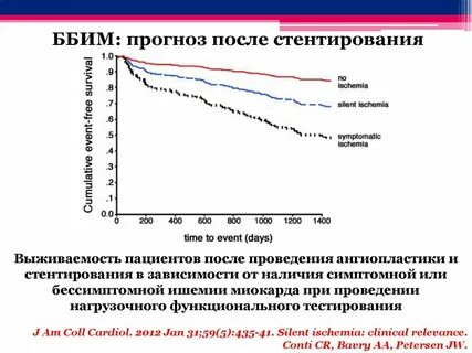 После стентирования давление высокое
